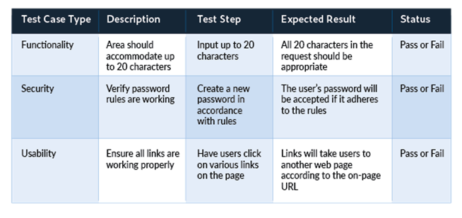 Some Key Features of Good Test Cases 