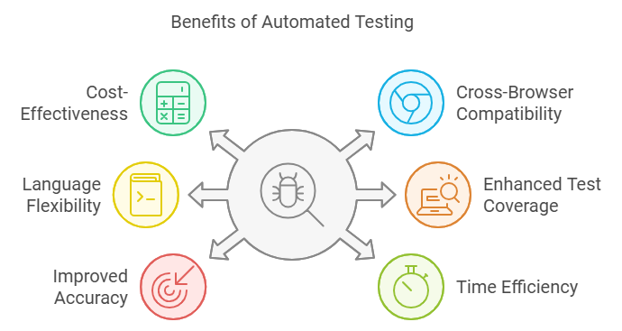 Benefits Of Selenium Automation Testing (2)