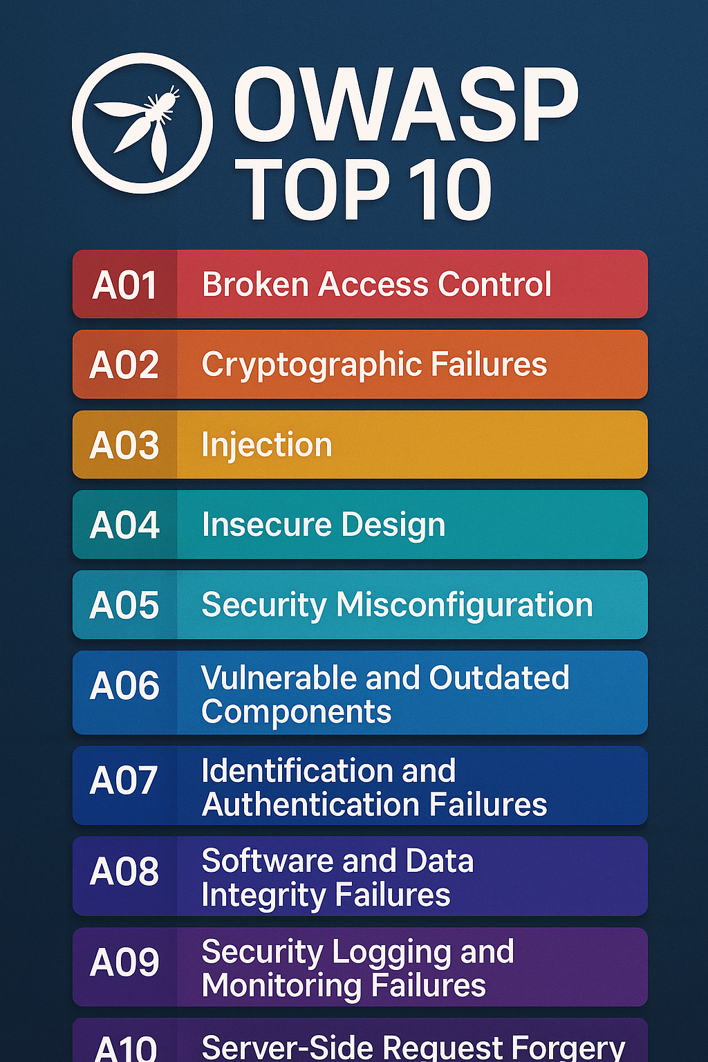 Vulnerability Assessment and Penetration Testing