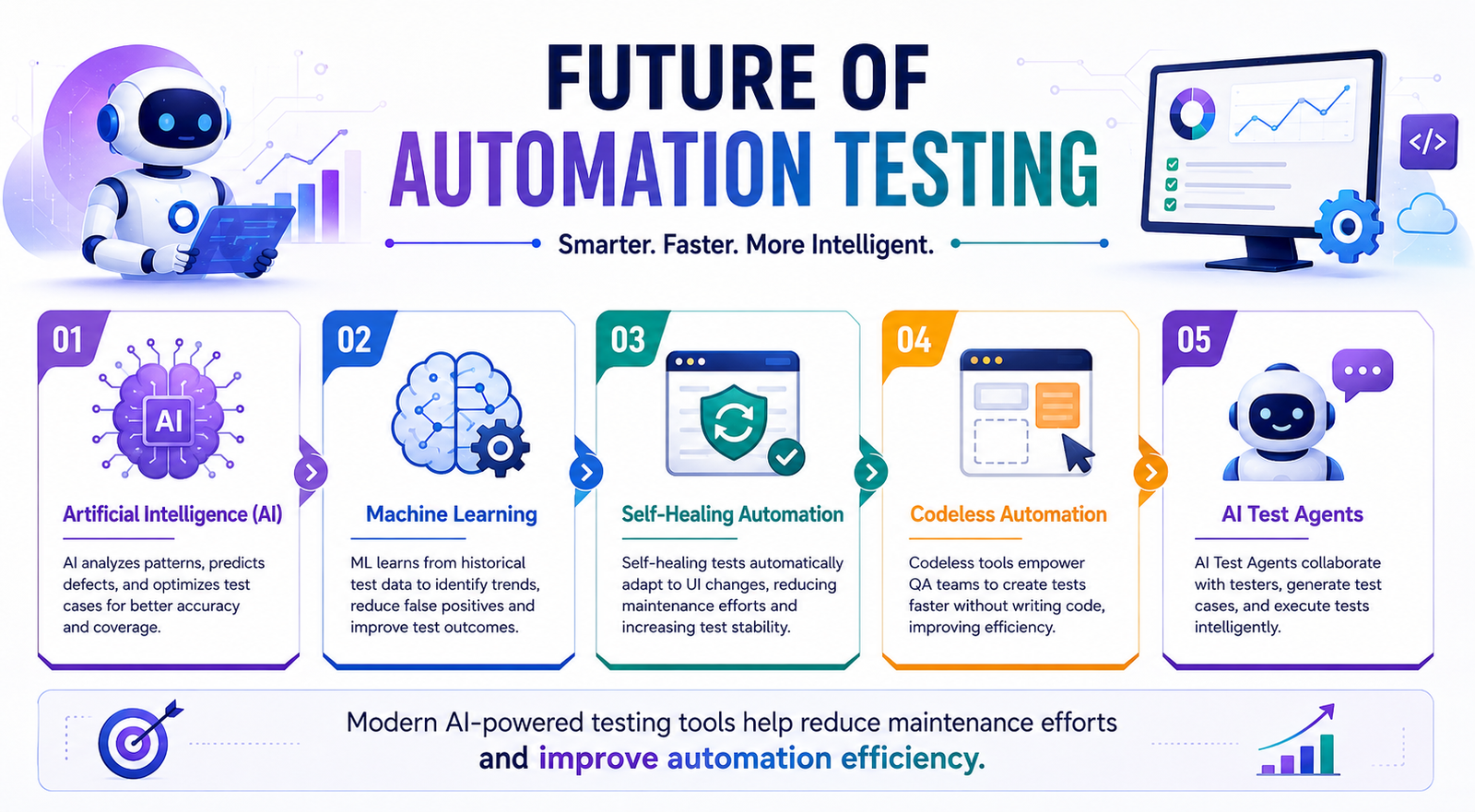 Future of Automation Testing Tools - QACRAFT Future of Automation Testing Tools