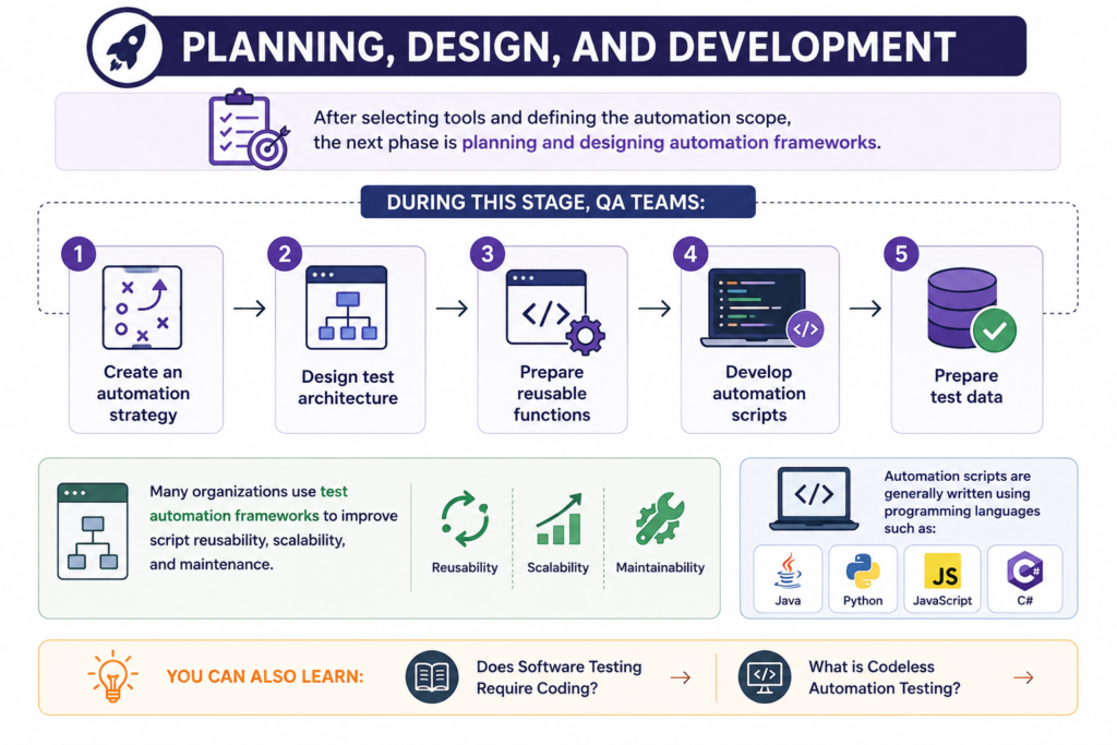 Planning Design and Development
