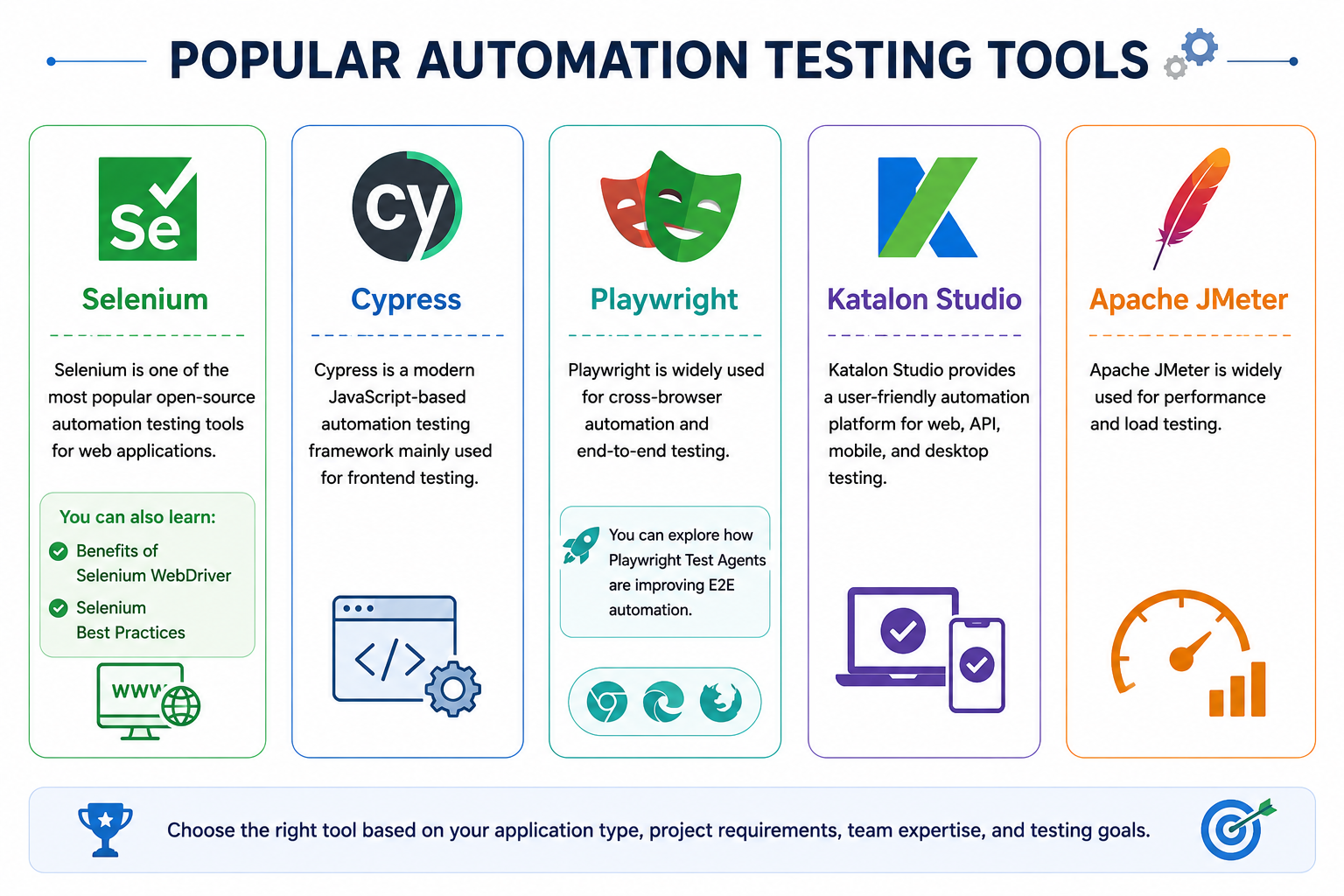 Popular Automation Testing Tools