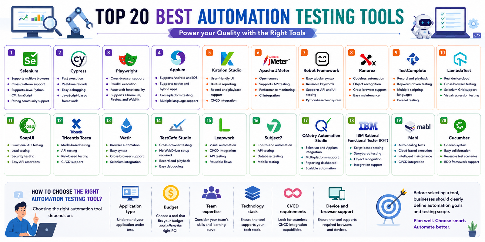 Top 20 Best Automation Testing Tools - QACRAFT Top 20 Best Automation Testing Tools
