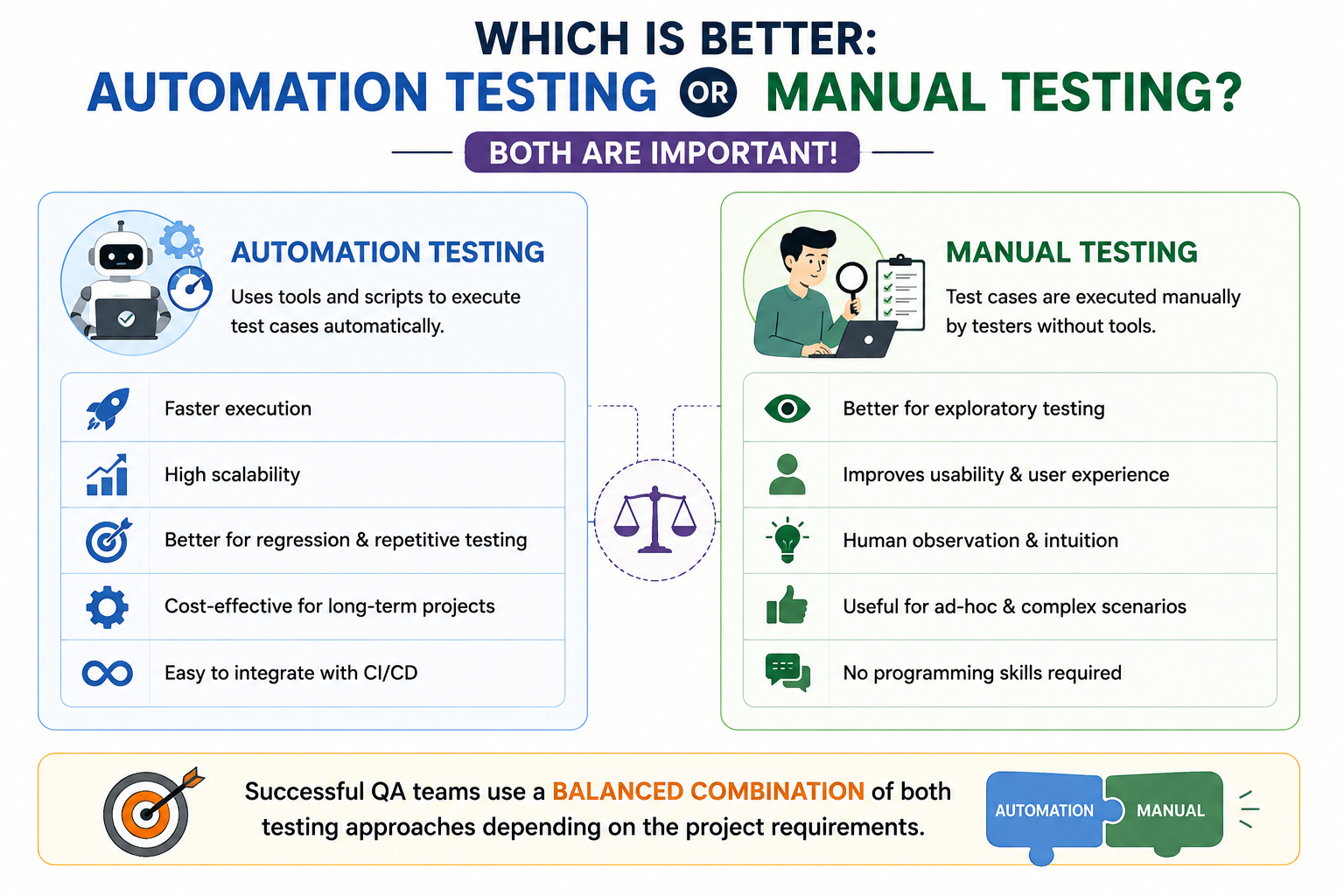 Which is Better Automation Testing or Manual Testing - QACRAFT Which is Better Automation Testing or Manual Testing