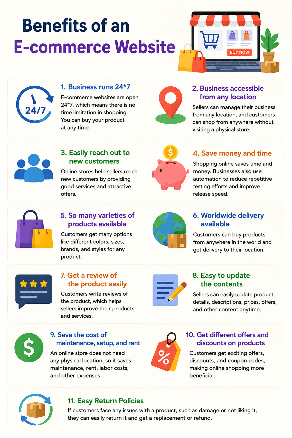 Benefits of an E-commerce website - QACRAFT Benefits of an E-commerce website
