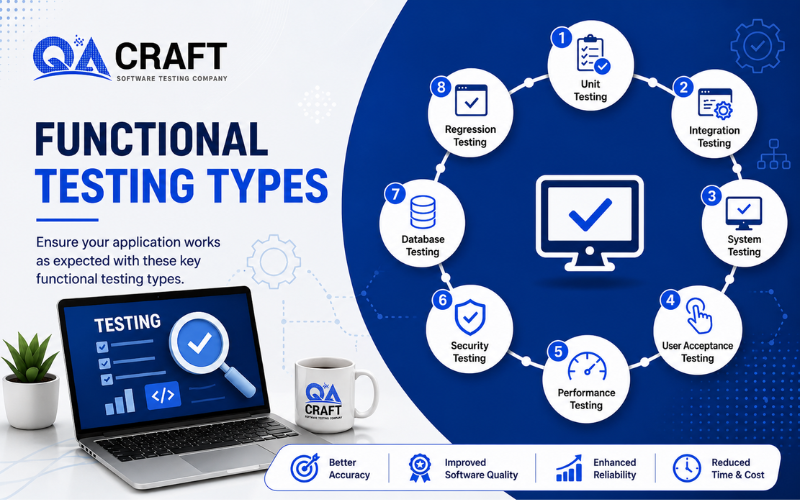 Functional Testing Types