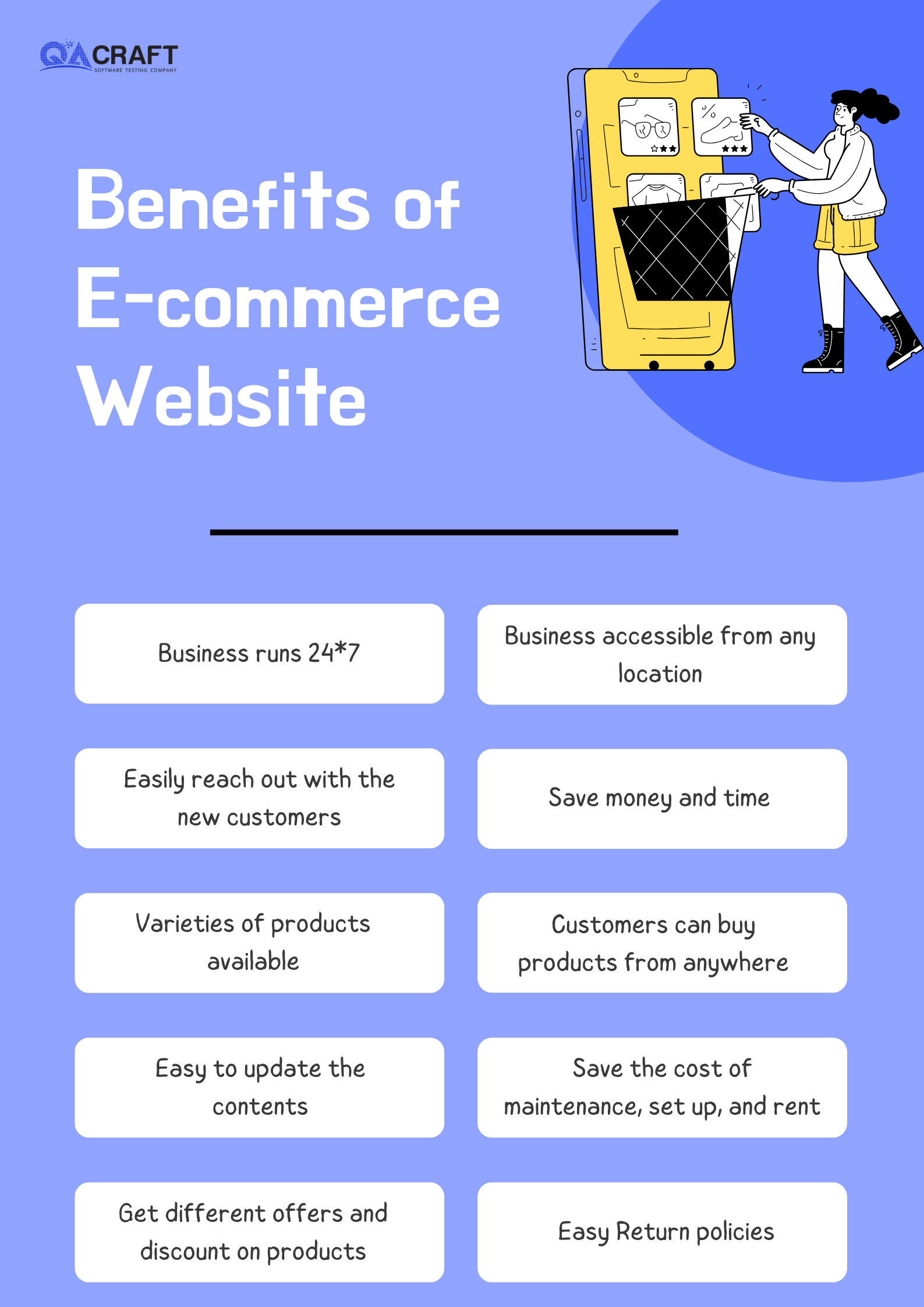 Guide To Successfully Testing Your E-Commerce Website