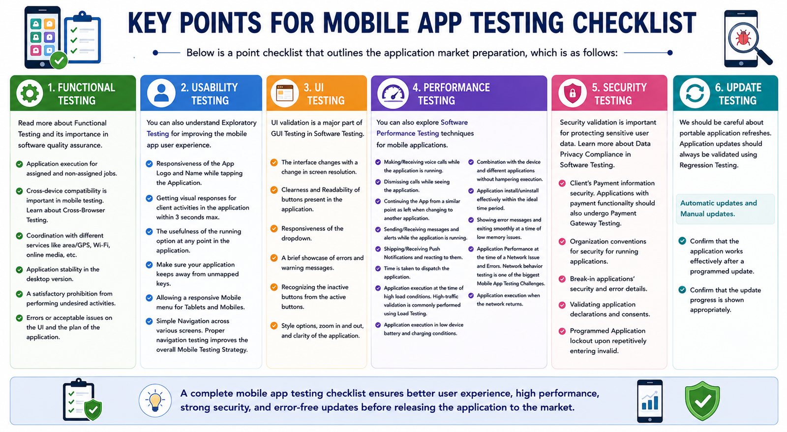 Key Points for Mobile App Testing Checklist