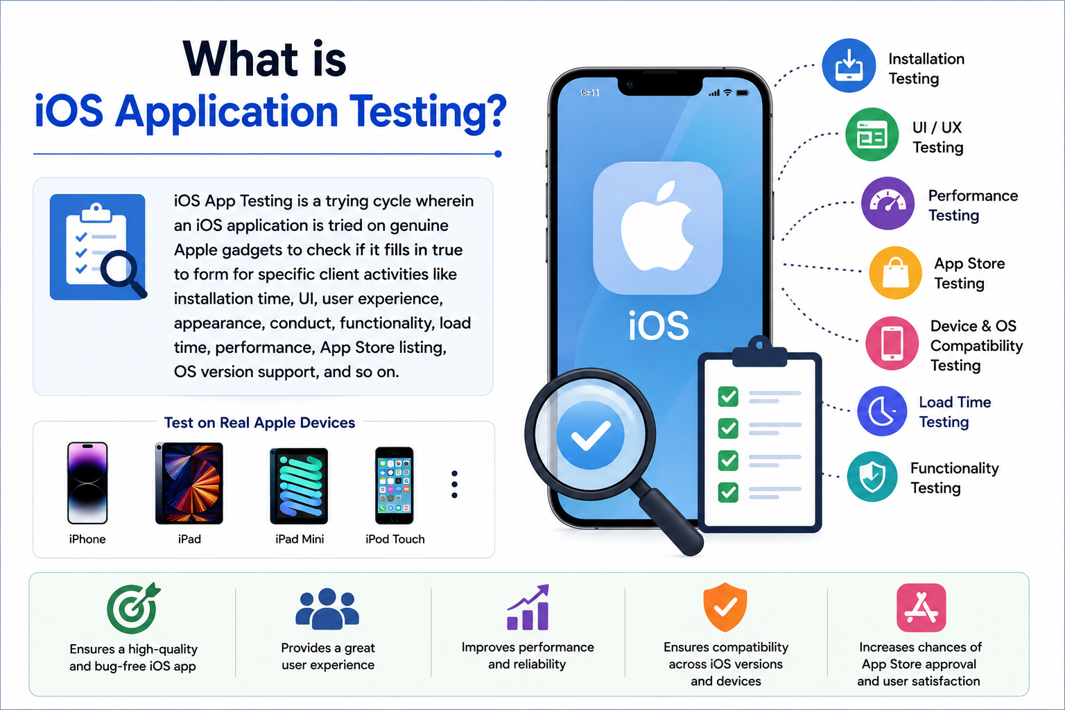 What is iOS Application Testing - QACRAFT What is iOS Application Testing