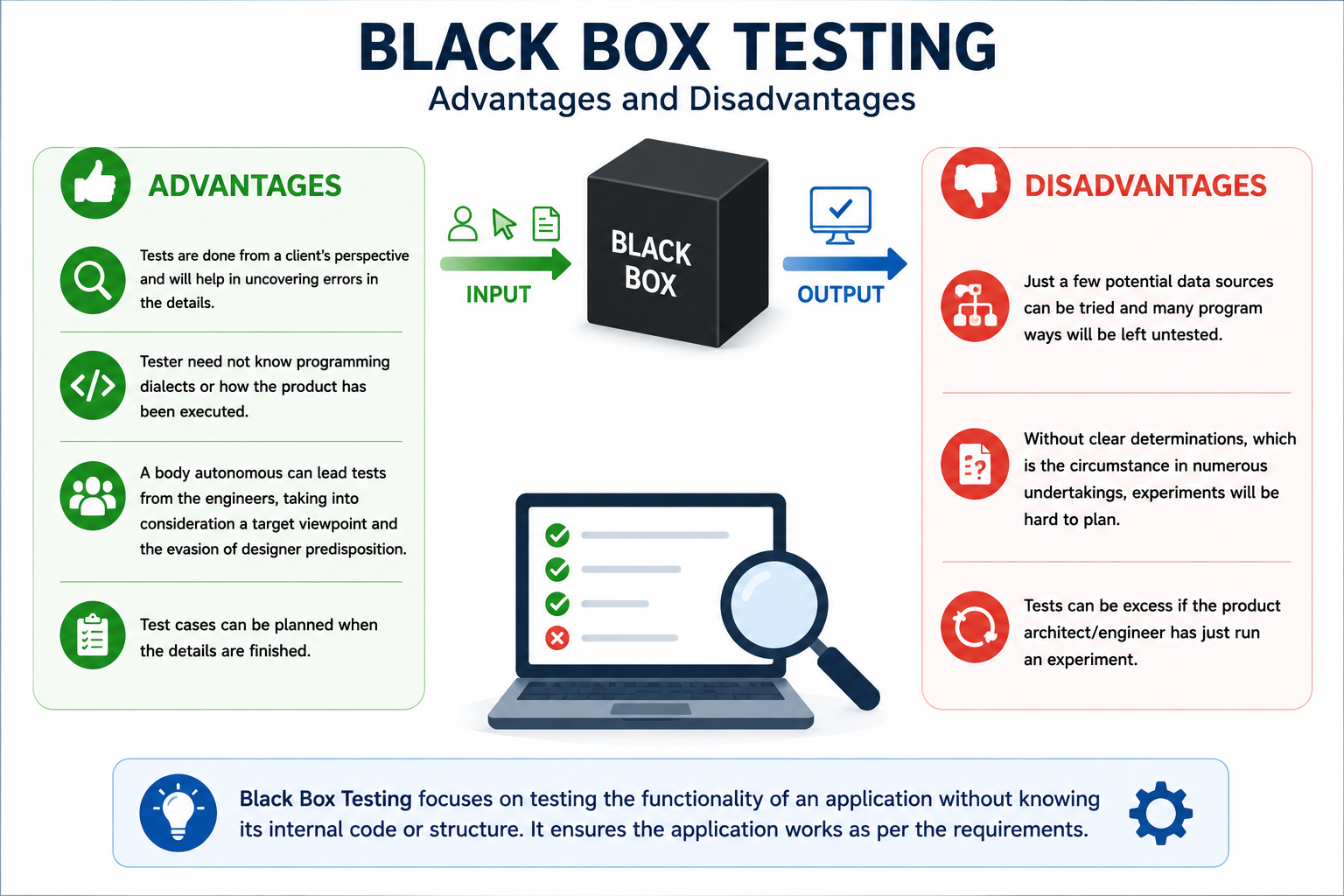 Black Box Testing - QACRAFT Black Box Testing
