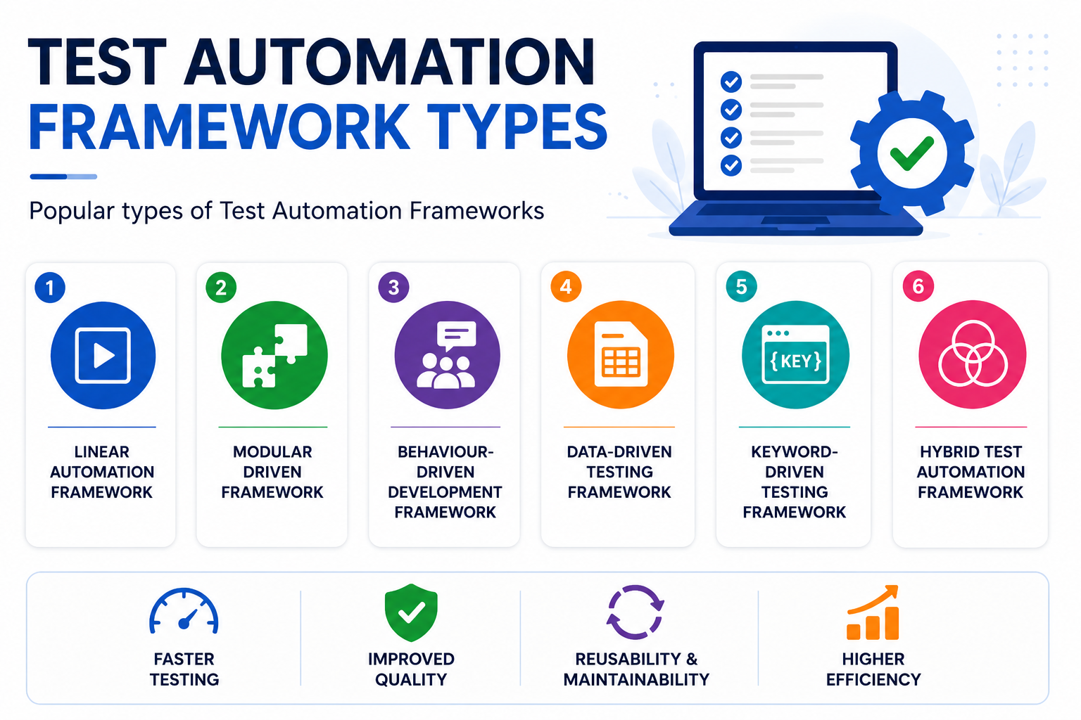 Test Automation Framework Types
