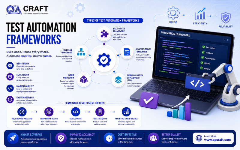Test Automation Frameworks