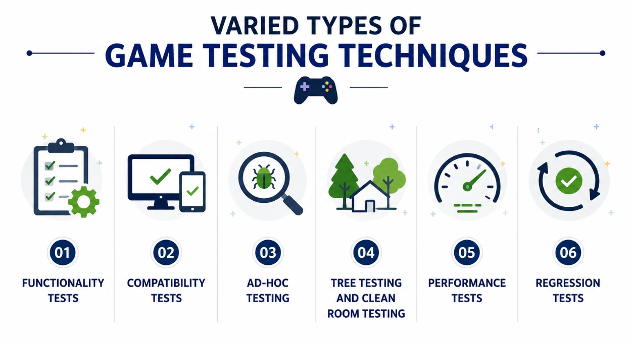 Varied types of Game Testing Techniques