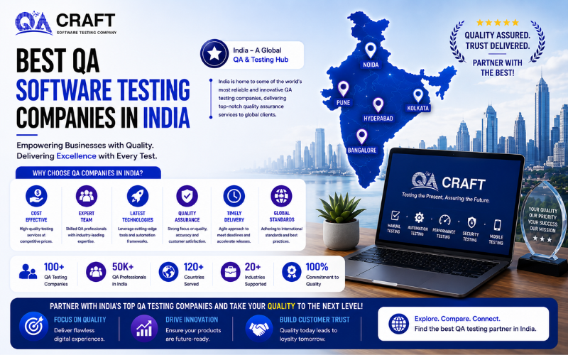 List of Software Testing Service Provider Companies in India