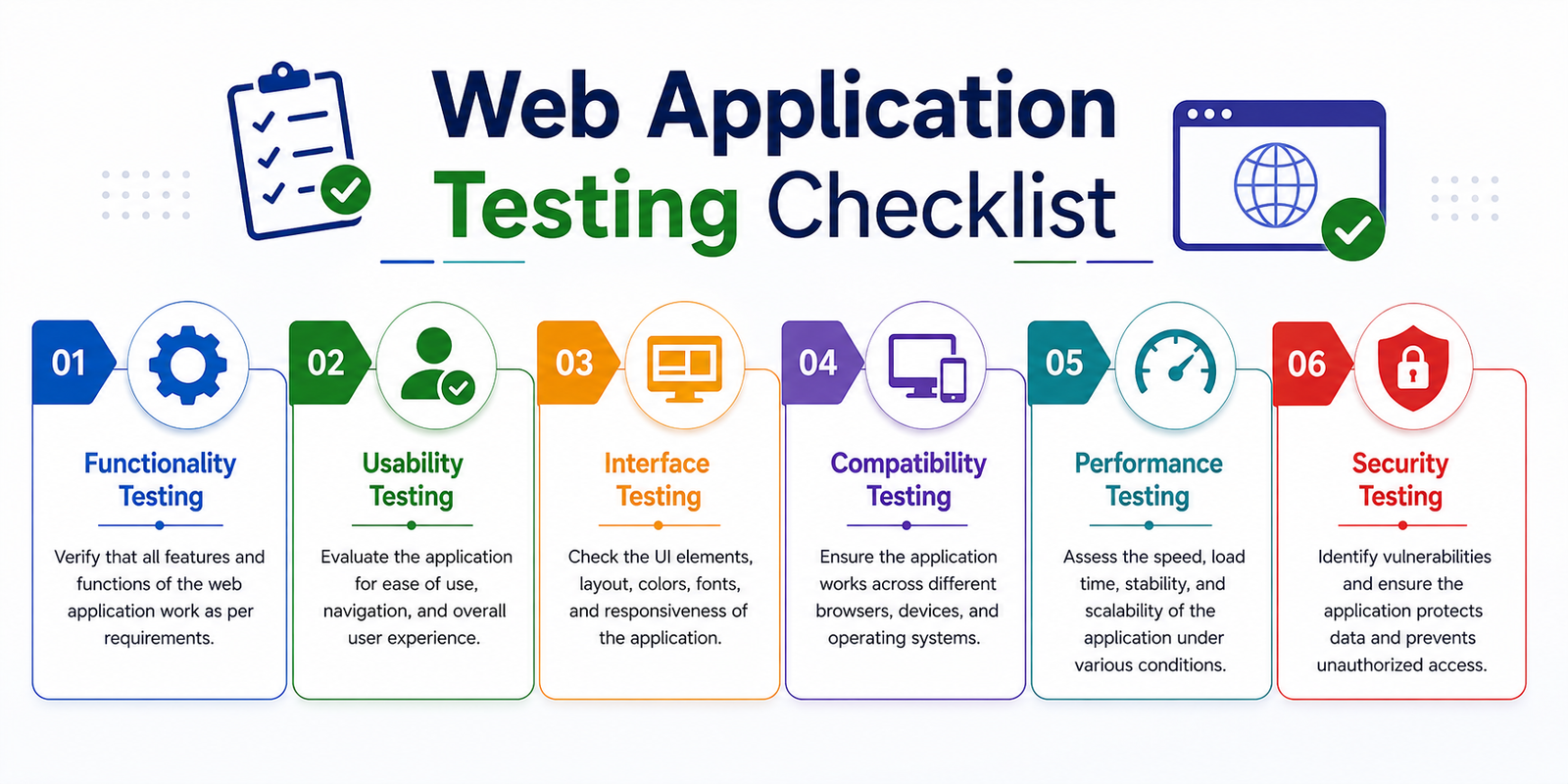 Web Application Testing Checklist