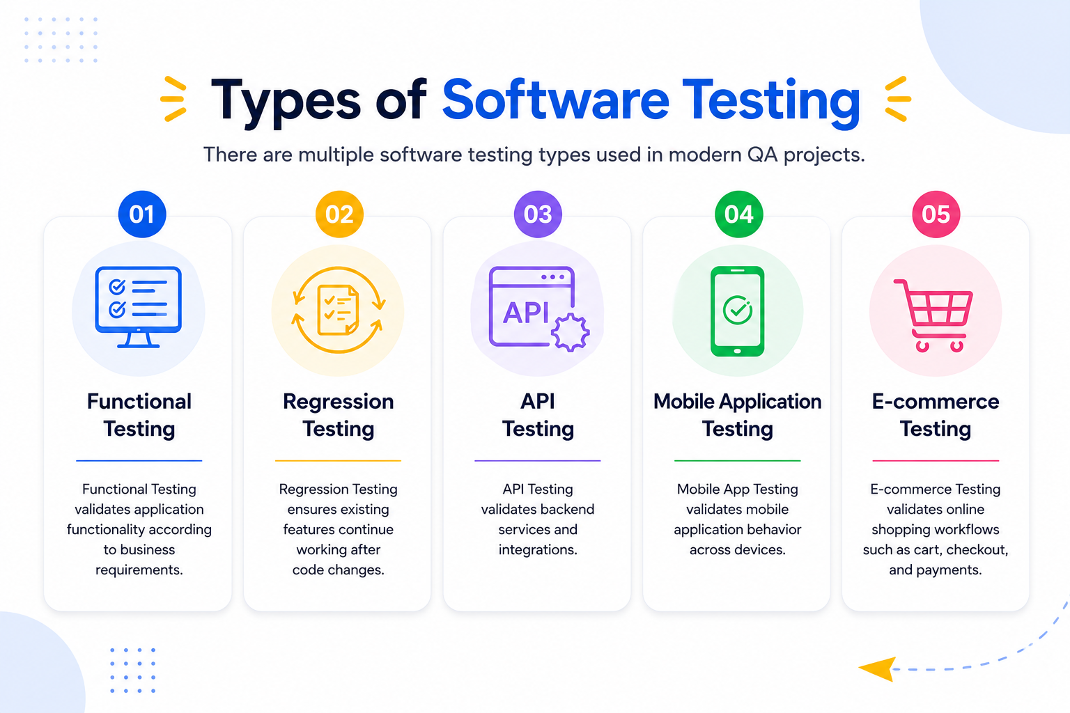Types of Software Testing