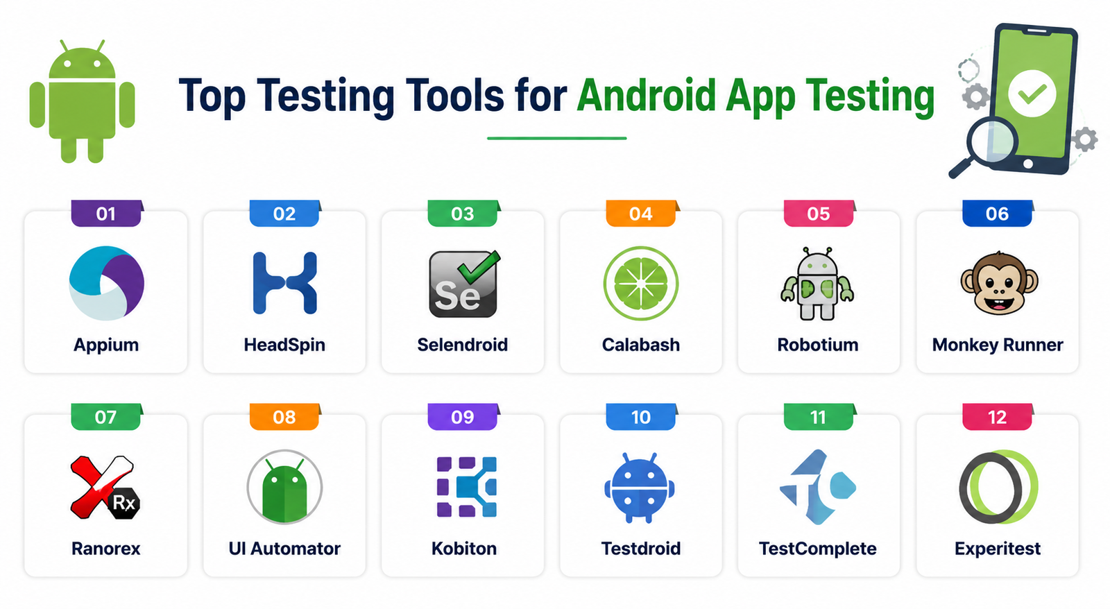 Top Testing Tools for Android App Testing