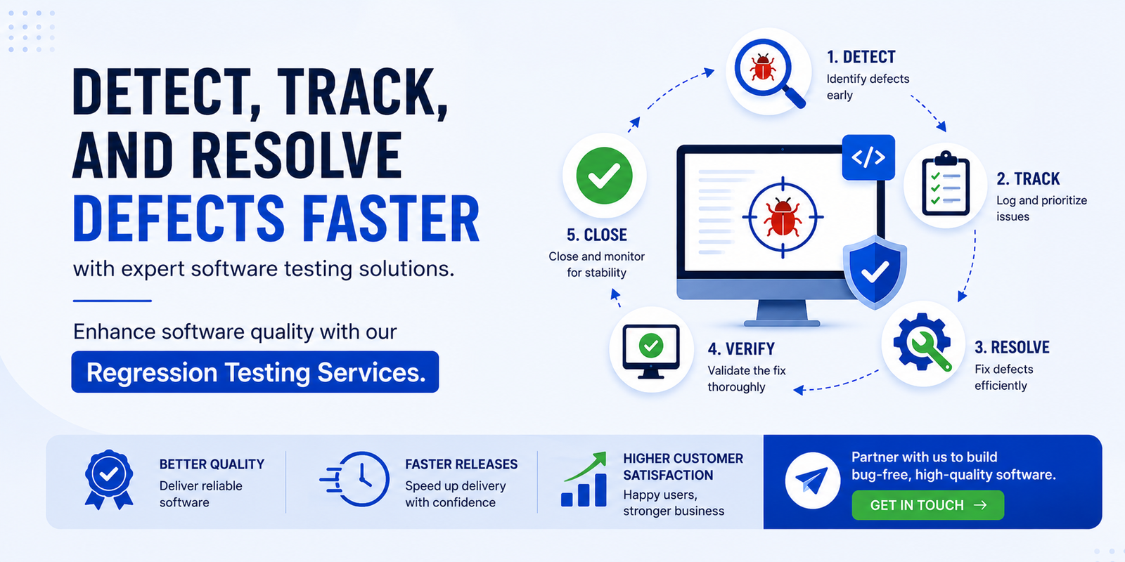 Regression Testing Services