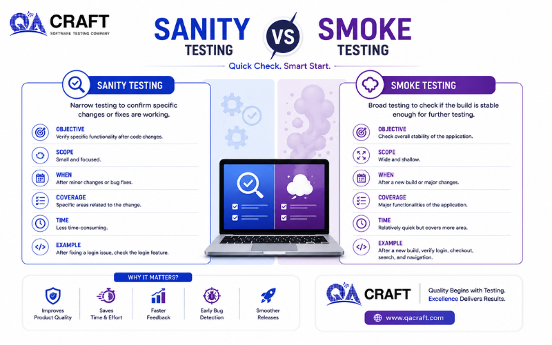Sanity Vs Smoke Testing Whats the Difference