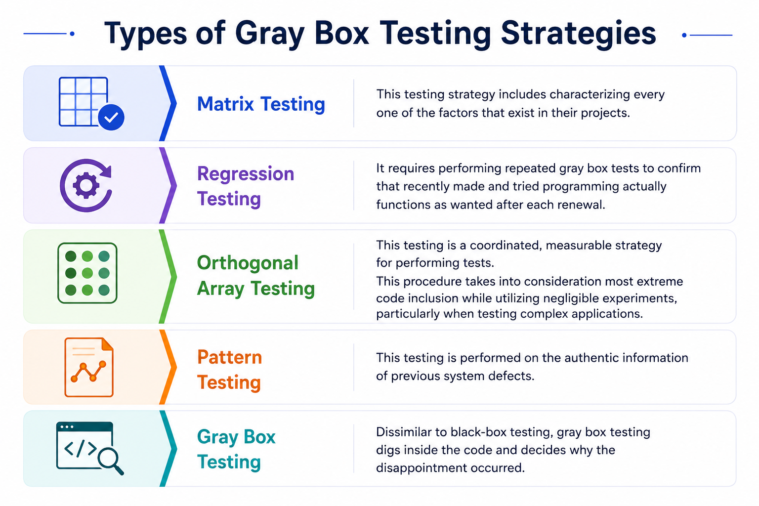Types of gray box testing strategies - QACRAFT Types of gray box testing strategies