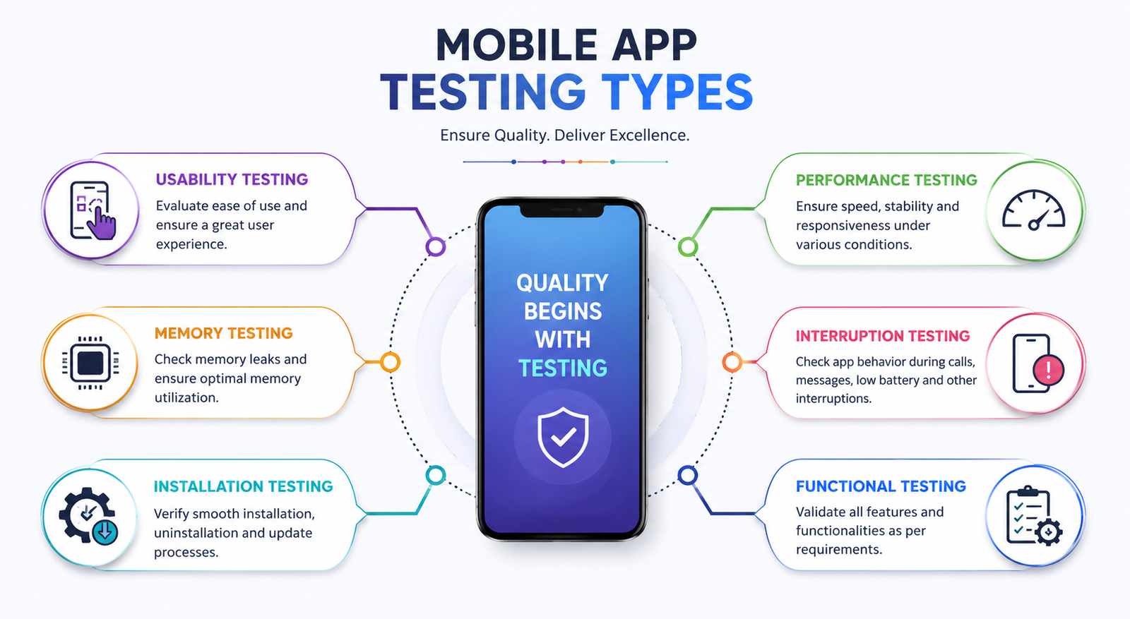 Mobile Application Testing