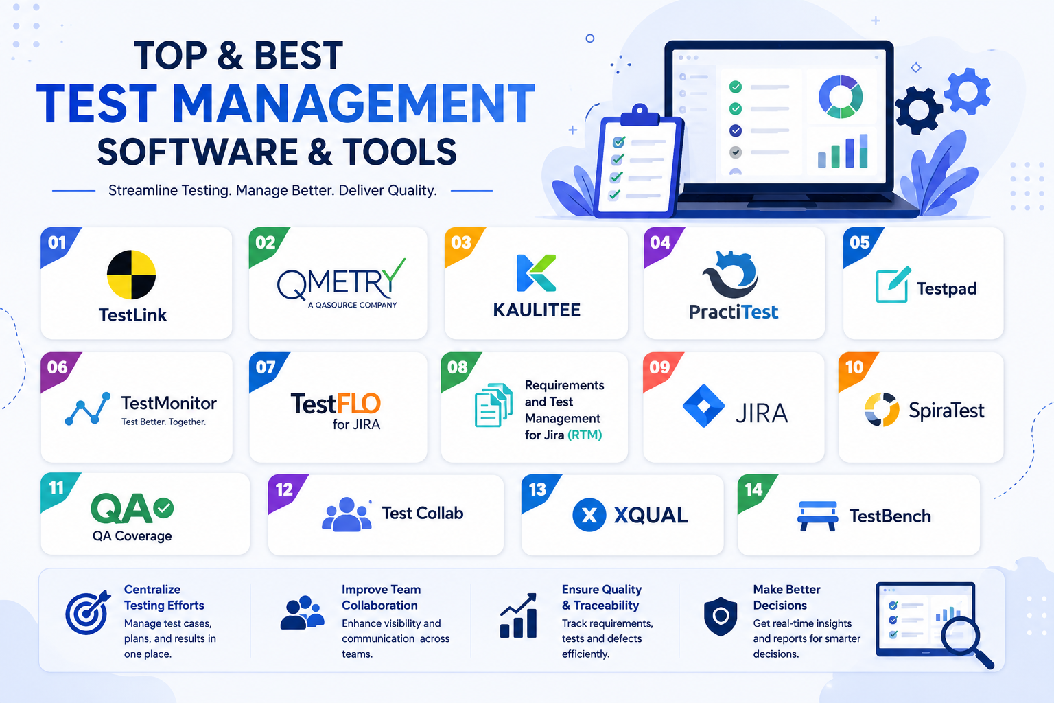 Top and best used Test Management Software and Tools - QACRAFT Top and best used Test Management Software and Tools