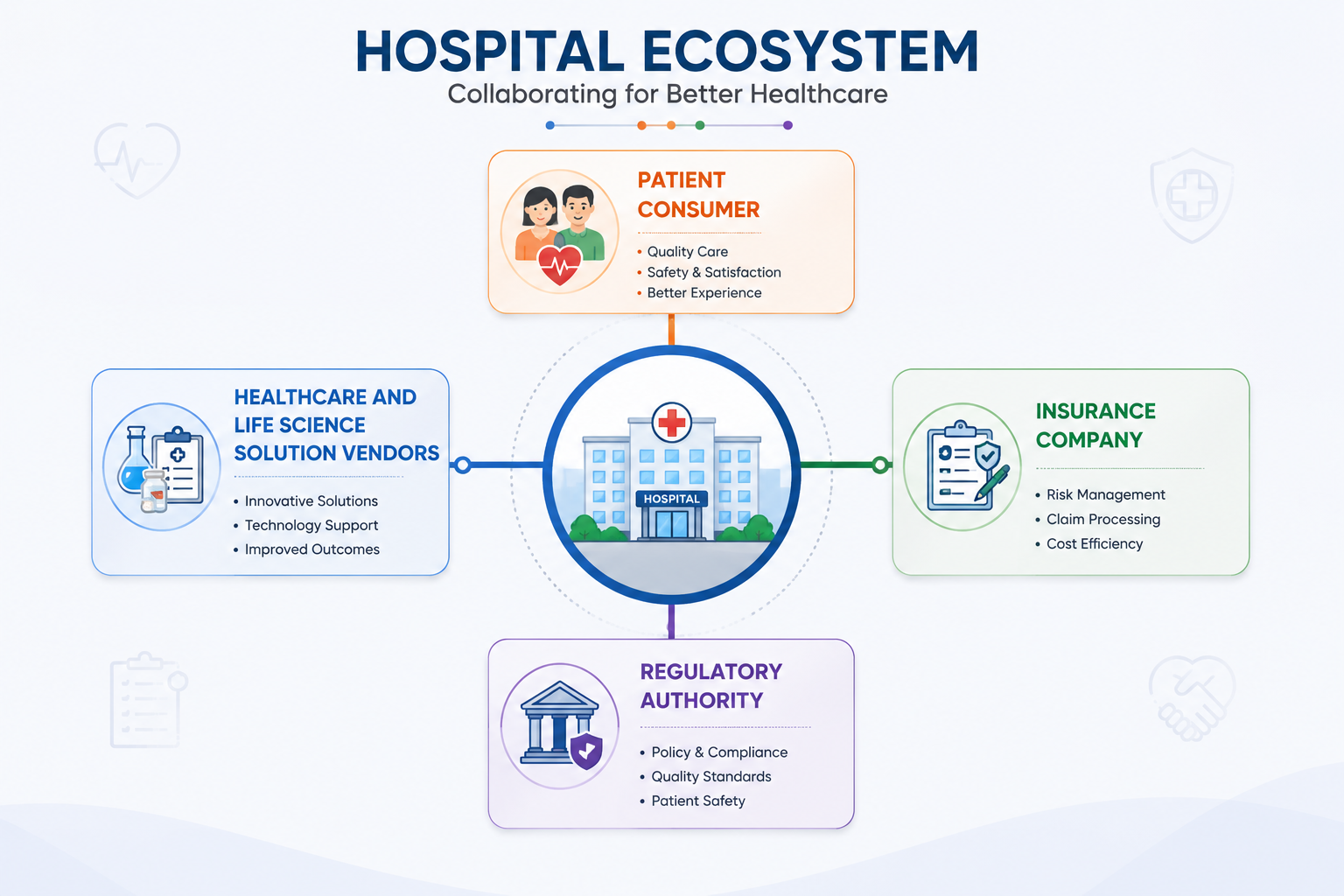Hospital ecosystem collaboration - QACRAFT Hospital ecosystem collaboration