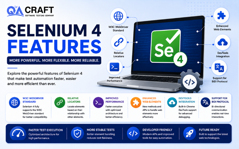Selenium 4 Features