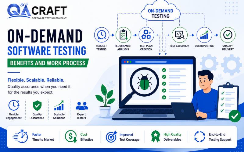 On-Demand Software Testing : Benefits and Work Process