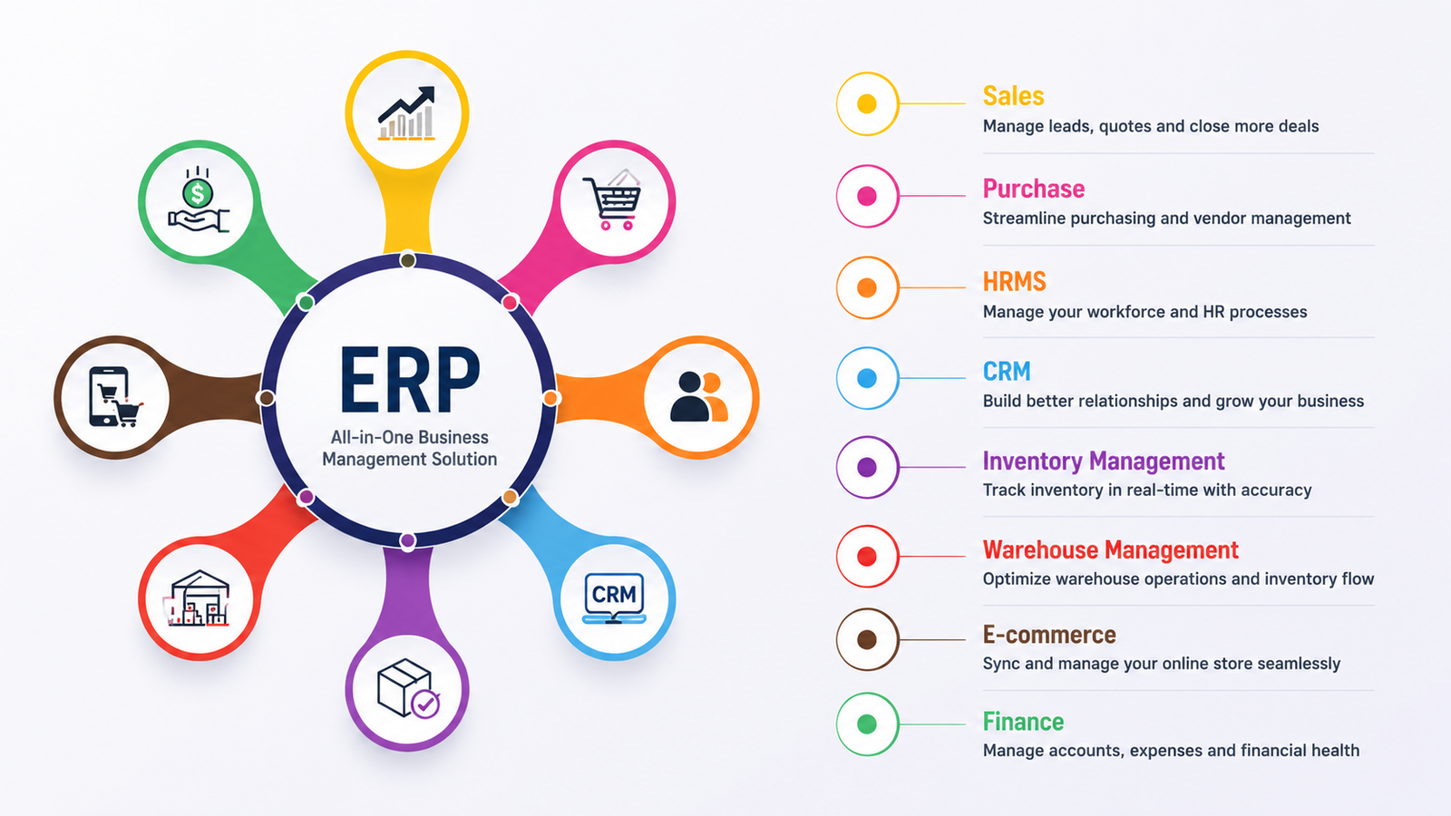 ERP Domain Knowledge for Software Testers - QACRAFT ERP Domain Knowledge for Software Testers