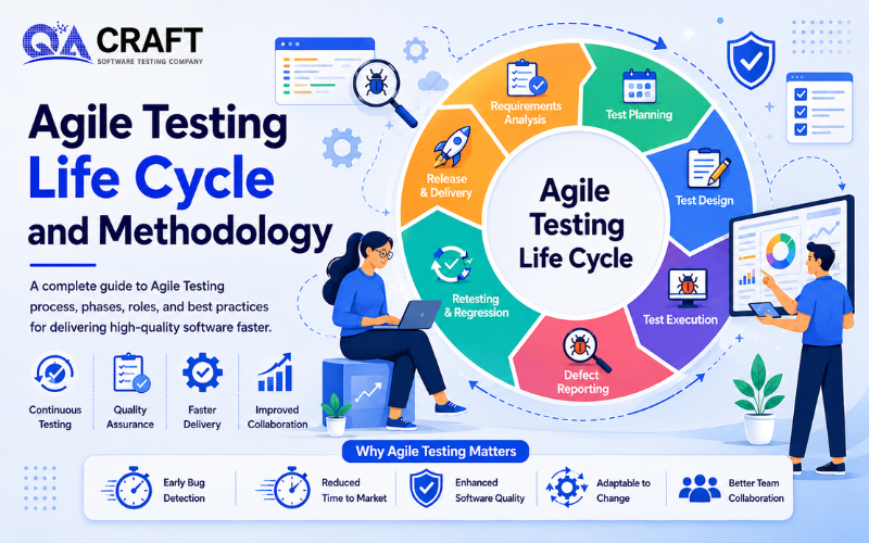 What is Agile Testing Methodology Process Life Cycle