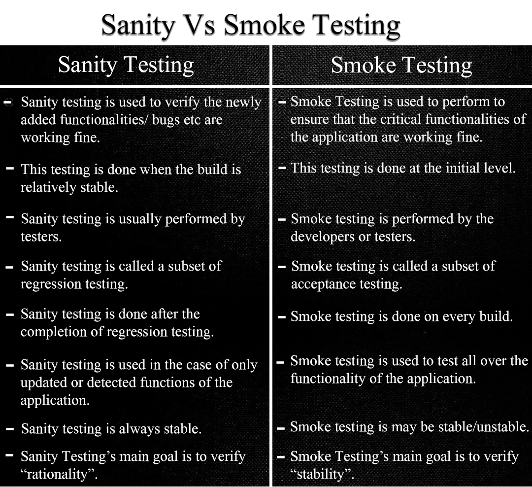 Sanity Testing Introduction, features, benefits and more.