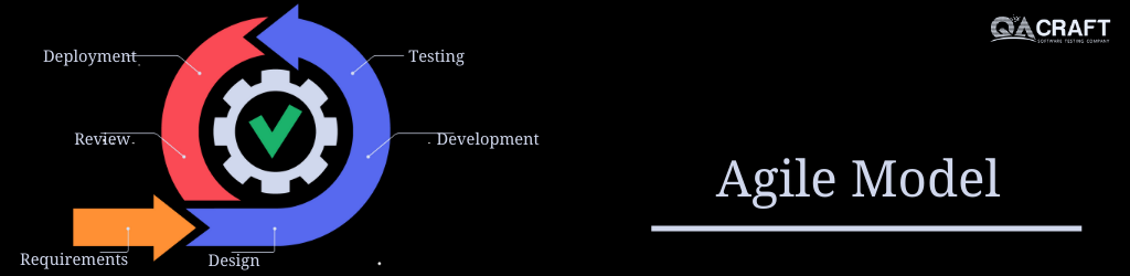 Agile Process Model - Definition and phases of agile model