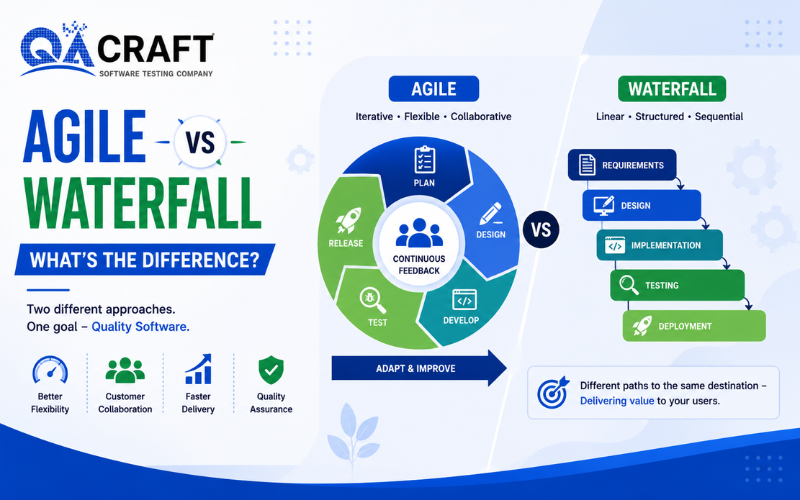 Agile Vs Waterfall – What’s the Difference?
