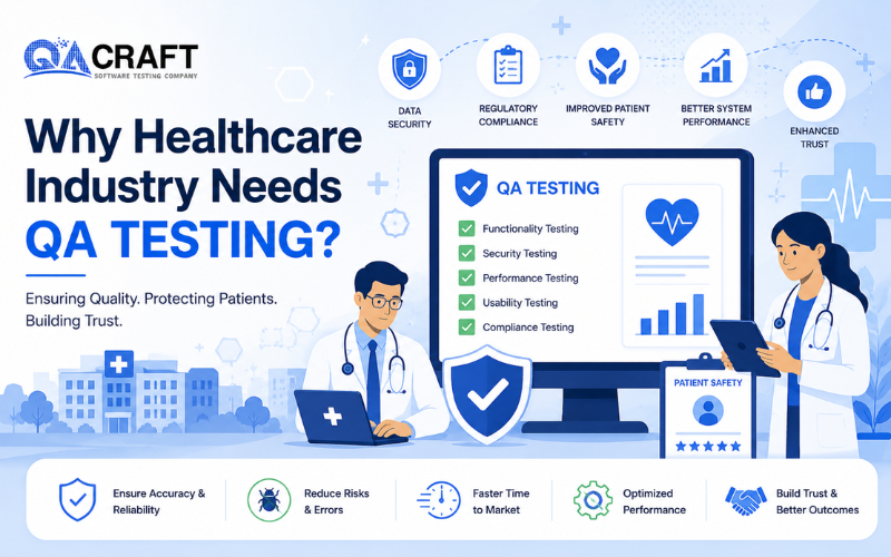 Banner showing doctors with a QA Testing dashboard; communicates quality assurance, patient safety, and trust in healthcare software.