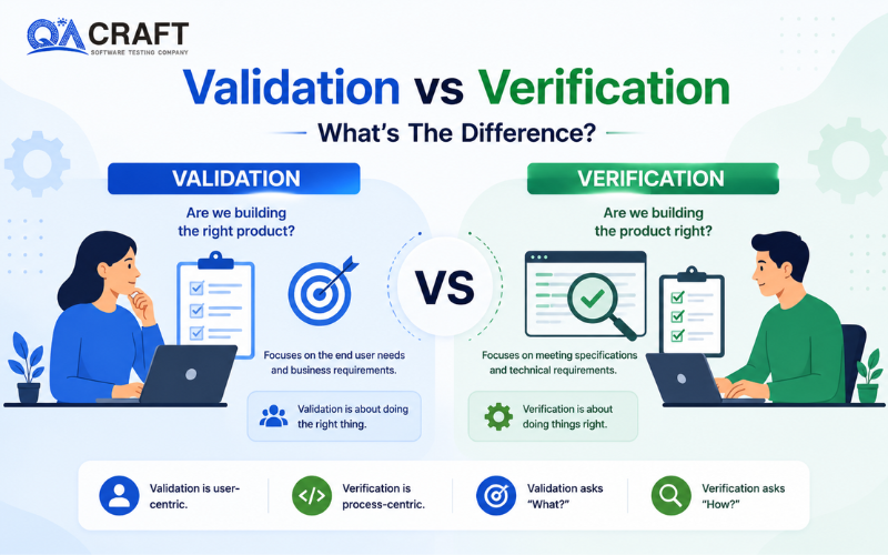 Validation Vs Verification Whats the Difference