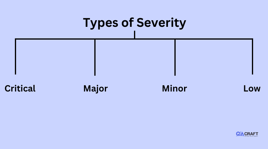 Types of Severity in software testing