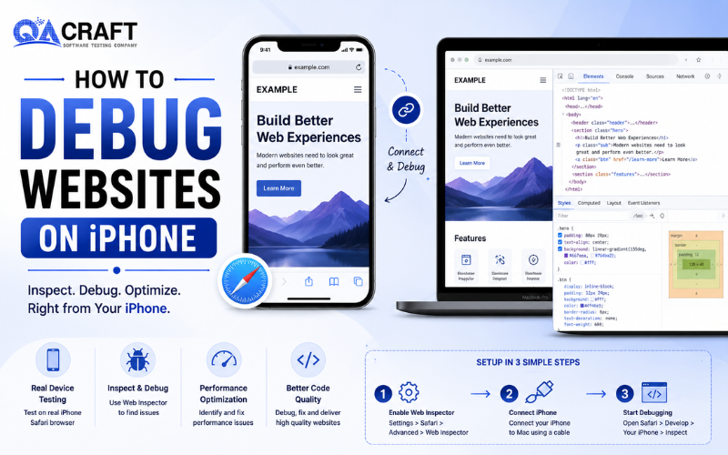 Infographic about debugging websites on iPhone, with a phone and laptop showing a sample site and a '3 setup steps' guide.