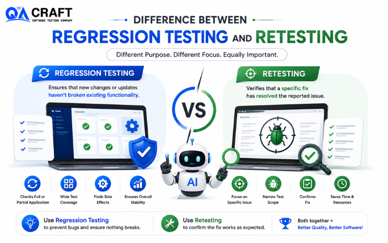 Difference between Regression Testing and Retesting