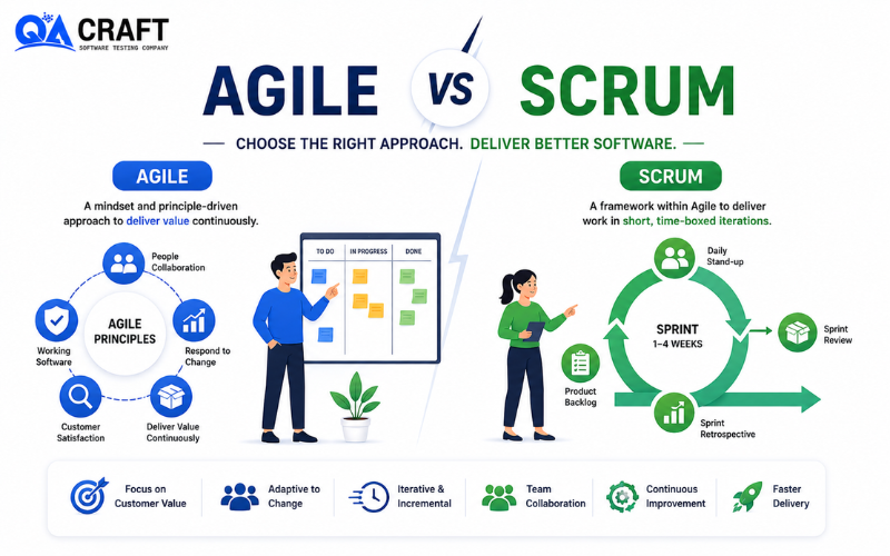 Agile VS Scrum