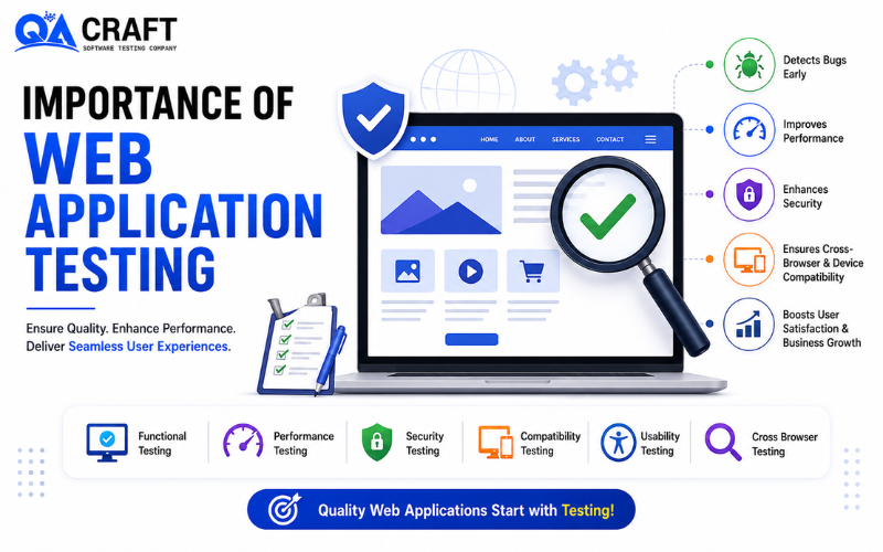 The Importance of Web Application Testing