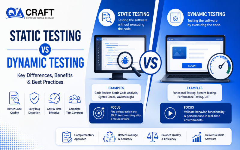 Static Testing and Dynamic Testing A Primer for Beginners