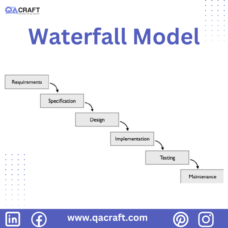All About Waterfall Model - QACraft