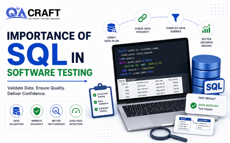 The Importance of SQL in Software Testing