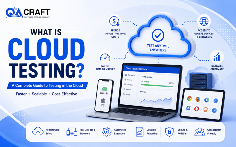 Infographic titled 'What is Cloud Testing?' showing a cloud icon, devices (laptop, tablet, phone) and connected feature icons around it.