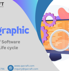 Software testing life cycle