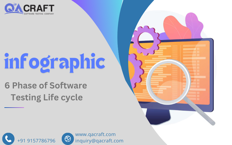 Software testing life cycle